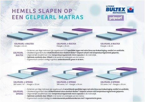 GELPEARL BULTEX 600 - Afbeelding 2