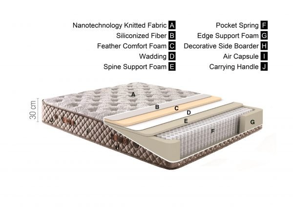 Bamboo Sleep Mattress - Afbeelding 8