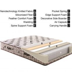 Alternative view of Fresh Cell Prime Matras