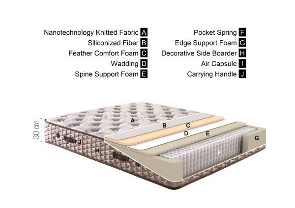 Fresh Cell Prime Matras - Afbeelding 2