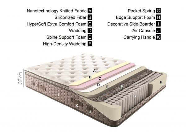 Kapok Life Matras - Afbeelding 6