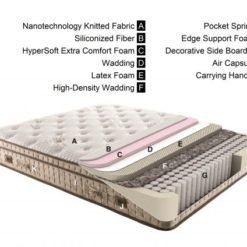 Alternative view of Latextra Matras