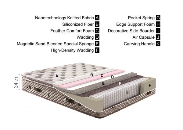 Magnasand Therapy Matras - Afbeelding 5