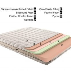 Alternative view of Quantum Visco Matelas