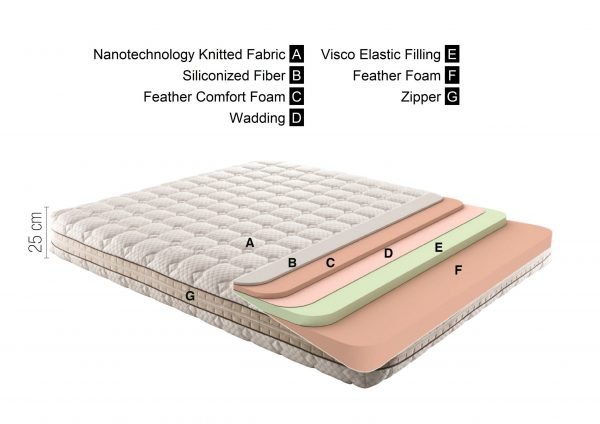 Quantum Visco Matras - Afbeelding 2
