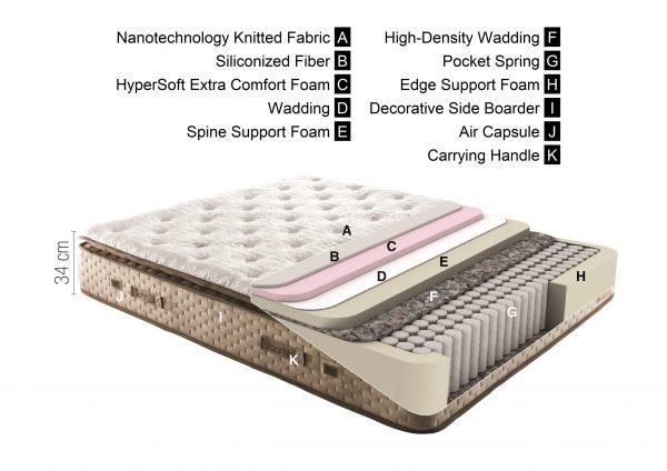 Serenity Matras - Afbeelding 5