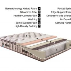 Alternative view of Thermic Prime Matras