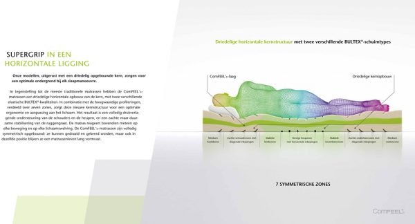 COMFEEL BULTEX 600 - Afbeelding 3